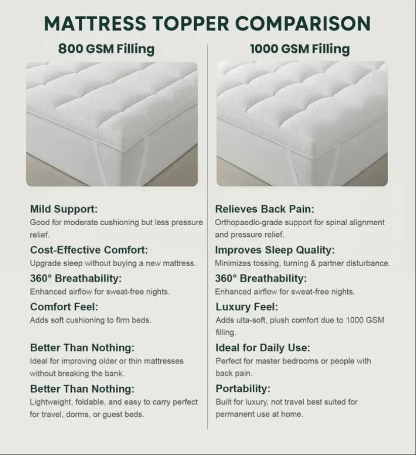 Anthra Mattress Topper - Image 7